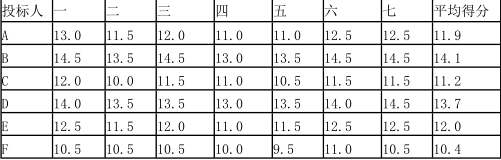 工程造价案例分析（水利）,章节练习,工程造价案例分析自测