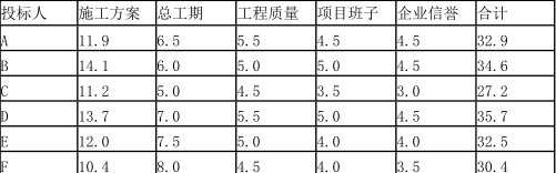 工程造价案例分析（水利）,章节练习,工程造价案例分析自测