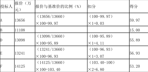 工程造价案例分析（水利）,章节练习,工程造价案例分析自测