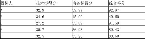工程造价案例分析（水利）,章节练习,工程造价案例分析自测