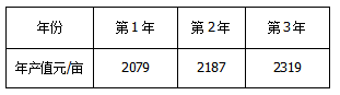 工程造价案例分析（水利）,章节练习,工程造价案例分析点睛