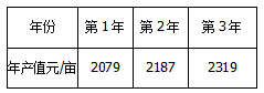 工程造价案例分析（水利）,章节练习,水利工程造价案例分析自测