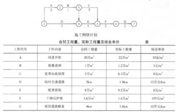 工程造价案例分析（水利）,章节练习,工程造价案例分析点睛