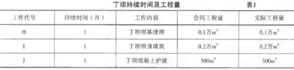 工程造价案例分析（水利）,章节练习,工程造价案例分析点睛
