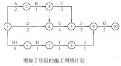 工程造价案例分析（水利）,章节练习,工程造价案例分析自测
