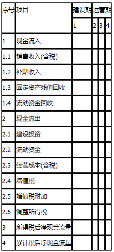 工程造价案例分析（水利）,章节练习,工程造价案例分析点睛