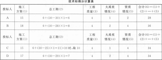 工程造价案例分析（水利）,章节练习,水利工程造价案例分析押题