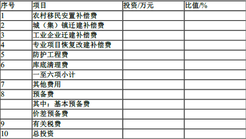 工程造价案例分析（水利）,章节练习,水利工程造价案例分析押题