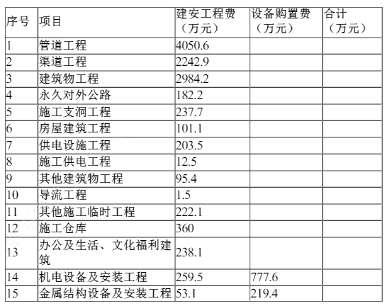 工程造价案例分析（水利）,章节练习,水利工程造价案例分析押题