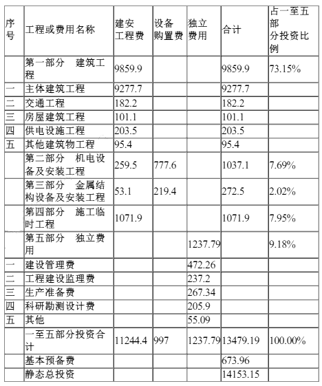 工程造价案例分析（水利）,章节练习,水利工程造价案例分析押题