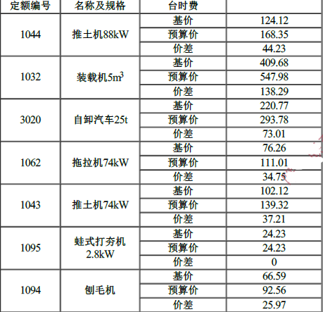 工程造价案例分析（水利）,章节练习,水利工程造价案例分析黑钻