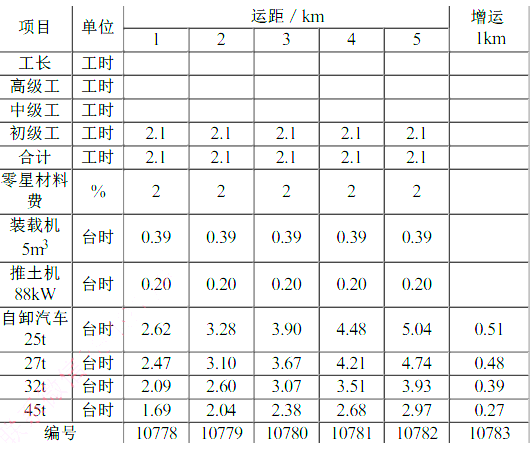 工程造价案例分析（水利）,章节练习,水利工程造价案例分析黑钻