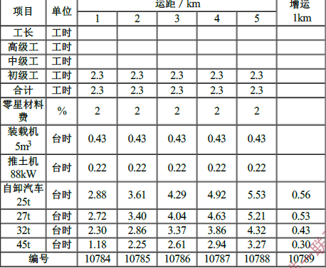 工程造价案例分析（水利）,章节练习,水利工程造价案例分析黑钻