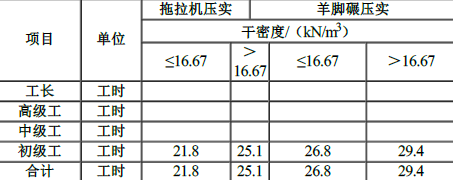 工程造价案例分析（水利）,章节练习,水利工程造价案例分析黑钻