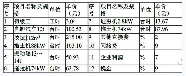 工程造价案例分析（水利）,章节练习,水利工程造价案例分析押题