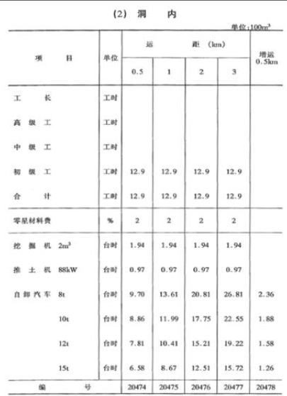 工程造价案例分析（水利）,章节练习,水利工程造价案例分析押题