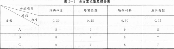 工程造价案例分析（水利）,章节练习,水利工程造价案例分析黑钻