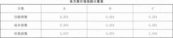 工程造价案例分析（水利）,章节练习,水利工程造价案例分析黑钻