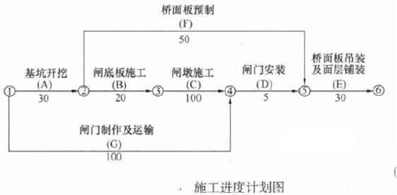 工程造价案例分析（水利）,章节练习,水利工程造价案例分析黑钻