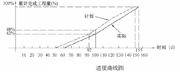 工程造价案例分析（水利）,章节练习,水利工程造价案例分析黑钻