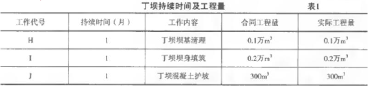 工程造价案例分析（水利）,章节练习,水利工程造价案例分析黑钻
