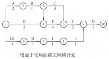 工程造价案例分析（水利）,章节练习,水利工程造价案例分析黑钻