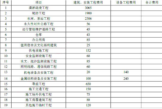 工程造价案例分析（水利）,章节练习,水利工程造价案例分析黑钻