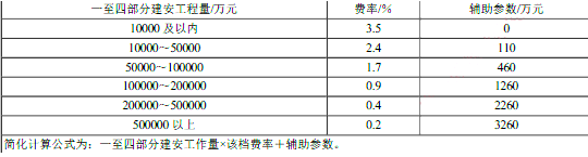 工程造价案例分析（水利）,章节练习,水利工程造价案例分析黑钻