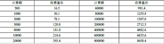 工程造价案例分析（水利）,章节练习,水利工程造价案例分析黑钻