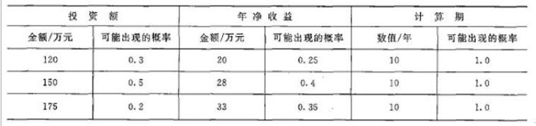 工程造价案例分析（水利）,章节练习,水利工程造价案例分析黑钻