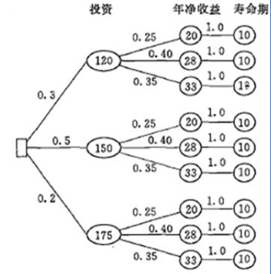 工程造价案例分析（水利）,章节练习,水利工程造价案例分析黑钻