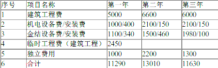 工程造价案例分析（水利）,章节练习,水利工程造价案例分析押题