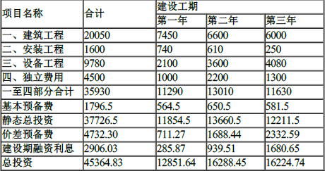 工程造价案例分析（水利）,章节练习,水利工程造价案例分析押题