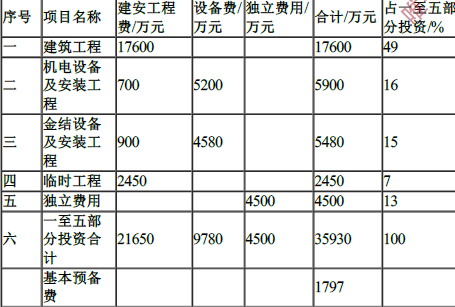 工程造价案例分析（水利）,章节练习,水利工程造价案例分析押题