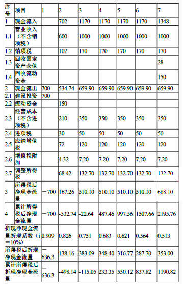 工程造价案例分析（水利）,章节练习,水利工程造价案例分析押题