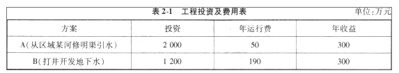 工程造价案例分析（水利）,章节练习,水利工程造价案例分析押题