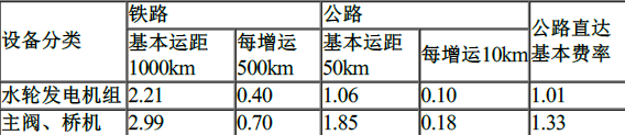 工程造价案例分析（水利）,章节练习,水利工程造价案例分析黑钻
