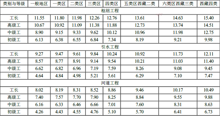 工程造价案例分析（水利）,章节练习,水利工程造价案例分析黑钻