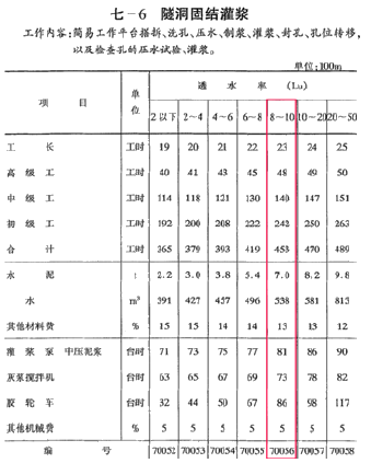 工程造价案例分析（水利）,章节练习,水利工程造价案例分析黑钻