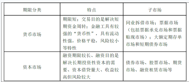 中级会计财务管理,章节练习,中级会计财务管理真题