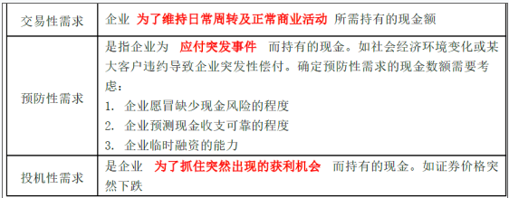 中级会计财务管理,章节练习,中级会计财务管理真题