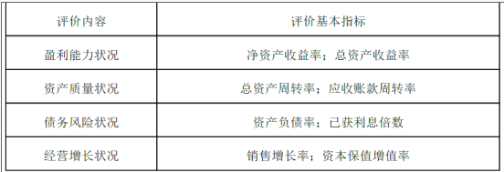 中级会计财务管理,章节练习,中级会计财务管理真题