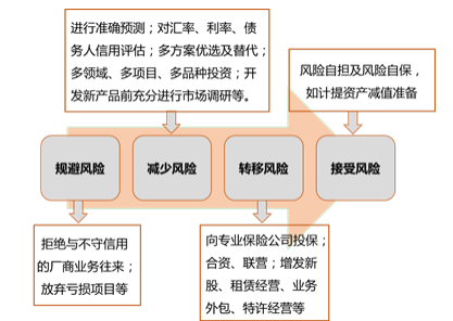 中级会计财务管理,章节练习,中级会计财务管理真题