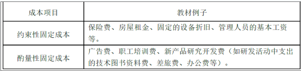 中级会计财务管理,章节练习,中级会计财务管理真题