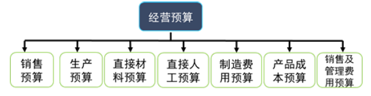 中级会计财务管理,章节练习,中级会计财务管理真题