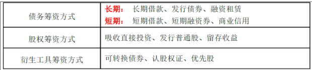中级会计财务管理,章节练习,中级会计财务管理真题