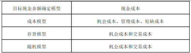 中级会计财务管理,章节练习,中级会计财务管理真题