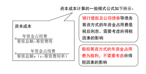 中级会计财务管理,章节练习,中级会计财务管理真题