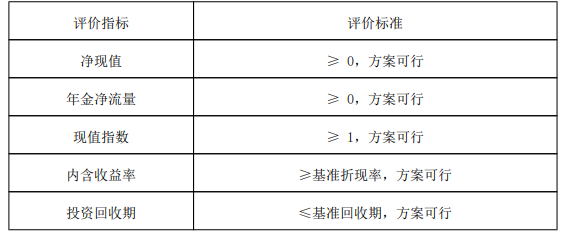 中级会计财务管理,章节练习,中级会计财务管理真题