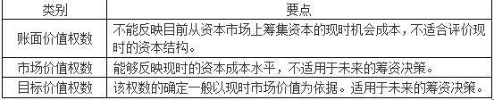 中级会计财务管理,章节练习,中级会计财务管理真题